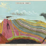 Geological Chart Poster