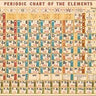 Periodic Chart of Elements Poster