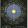 Zodiac Poster