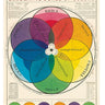 Chromatic Scale Poster
