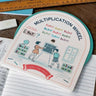 Multiplication Wheel