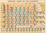 Periodic Chart of Elements Poster