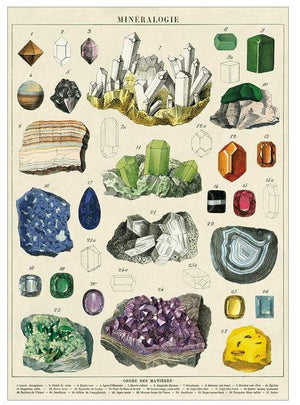 Mineralogie Poster