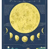 Chart of the Moon - Poster