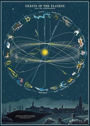 Orbit of The Planets Poster