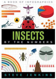 Insects By The Numbers